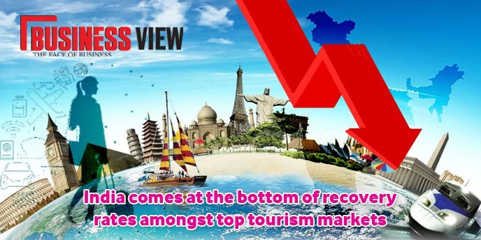 India comes at the bottom of recovery rates amongst top tourism markets